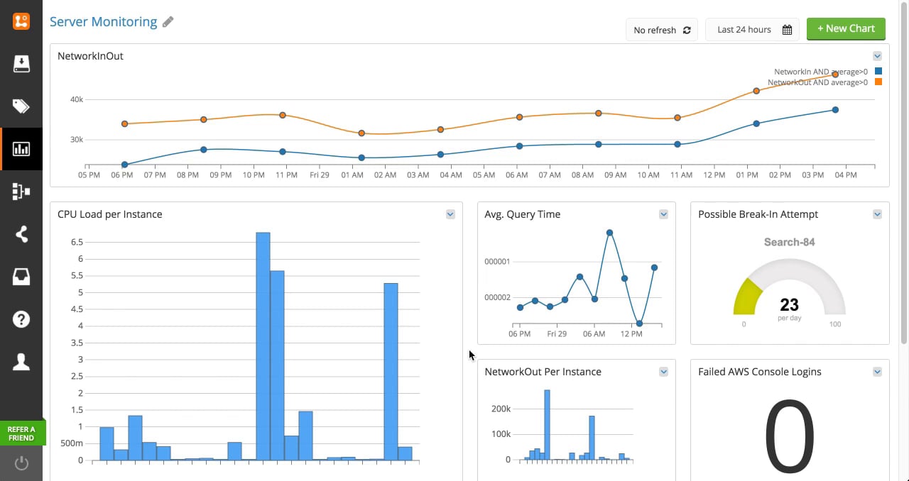Reporting, Searching and Analytics on Vimeo