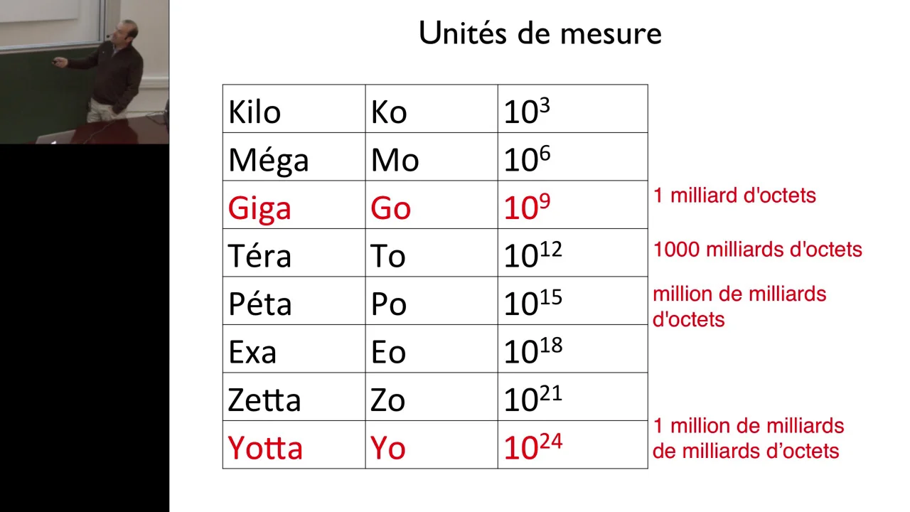 Ko Mo Go Tableau - Hướng dẫn chi tiết về đơn vị lưu trữ dữ liệu