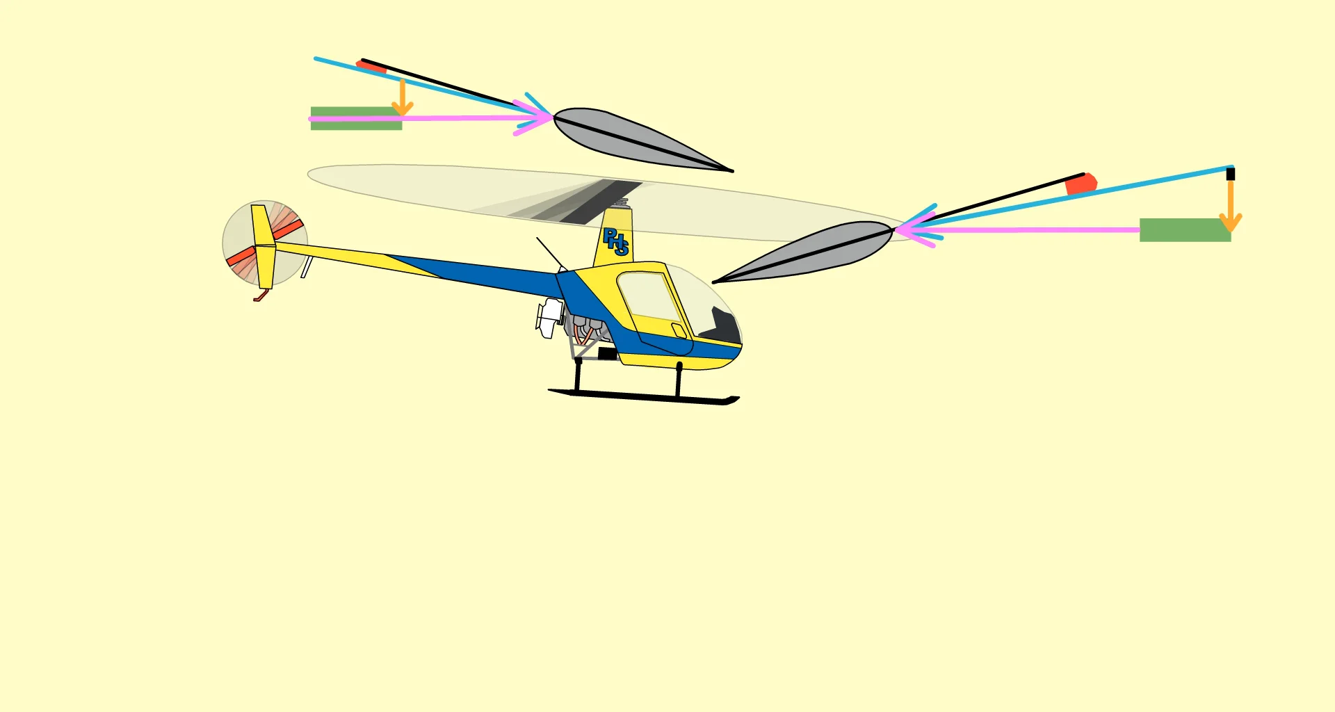 (P) AERODYNAMICS HELICOPTER Blade Flapping on Vimeo