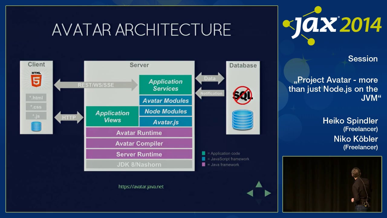 The Avatar-Framework - JavaScript-Binding for Java EE components / JAX 2014