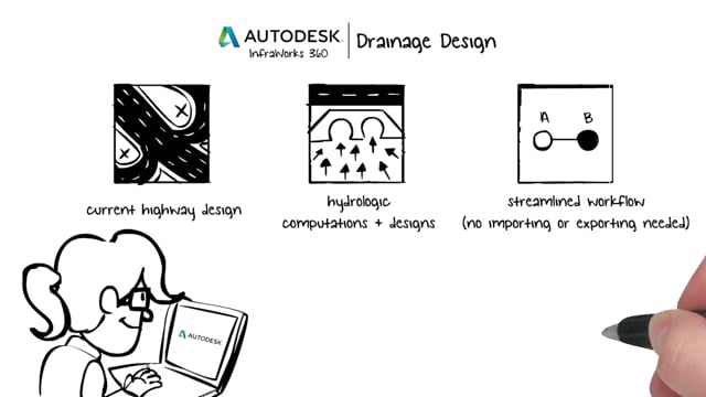 1566 Autodesk Drainage Design Video Final 7.14