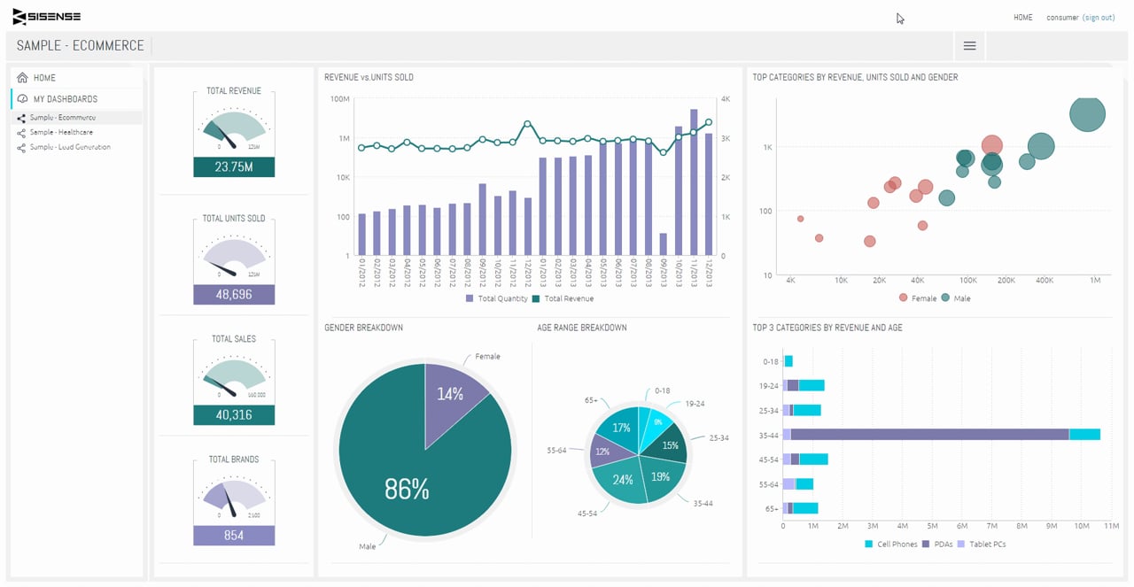 Automatic switching between dashboards | Sisense