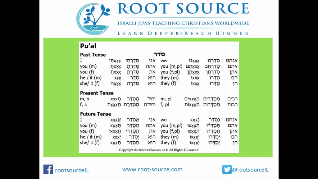 Seth Young | Hebrew Verb Conjugations (Gen 1 26-28)