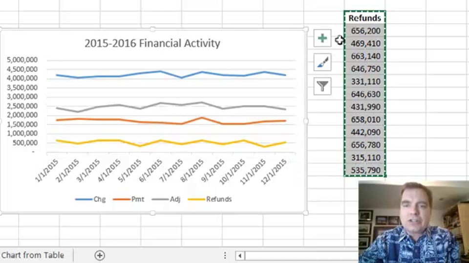 Excel Video 466 Excel 2013 Add Noncontiguous Chart Data