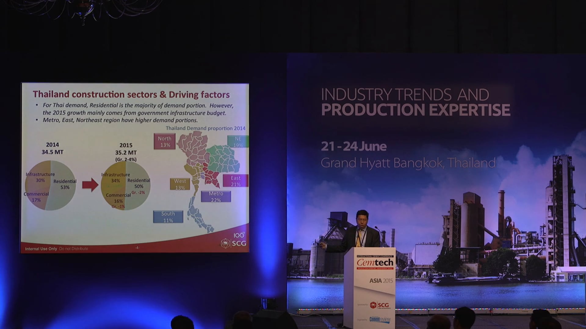 Nithi Patarachoke, Vice President: SCG Cement – Building Materials (Thailand)