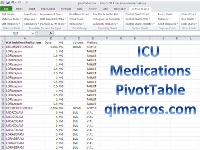 ICU Medications PivotTable Example