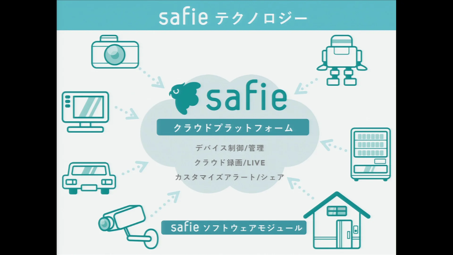 カメラとスマホのホームセキュリティ 「Safie」