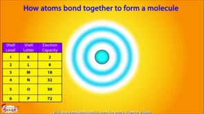 How Molecules are formed - Animated Lesson for kids