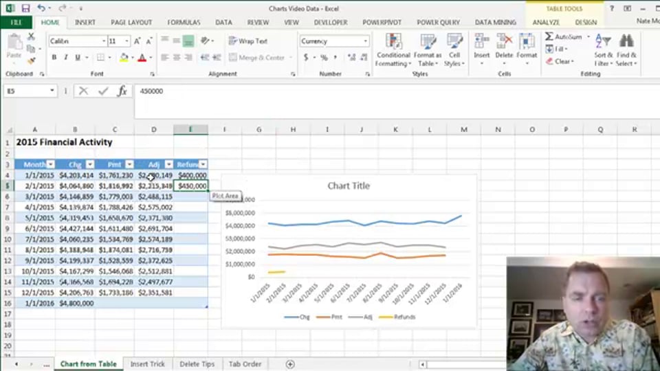 Excel Video 468 Excel 2013 Use Tables as a Chart Data Source