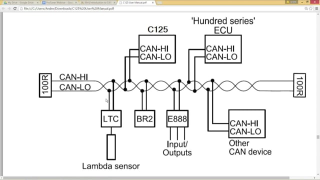 034 | Introduction to CAN on ViPEC