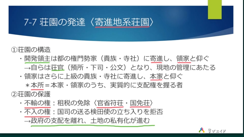 7 7 荘園の発達 寄進地系荘園 相澤 理