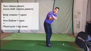 Isolated Club Face Movements