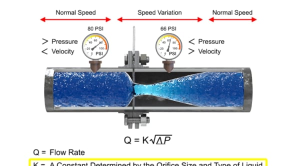 Differential pressure. St3000 Differential Flow Meter. Насос Вентури. Differential Oil Flow Meter. Inductive Flow Meter measurements.
