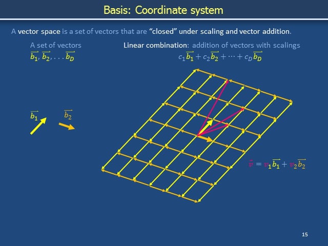 Linear algebra Ib: Vectors
