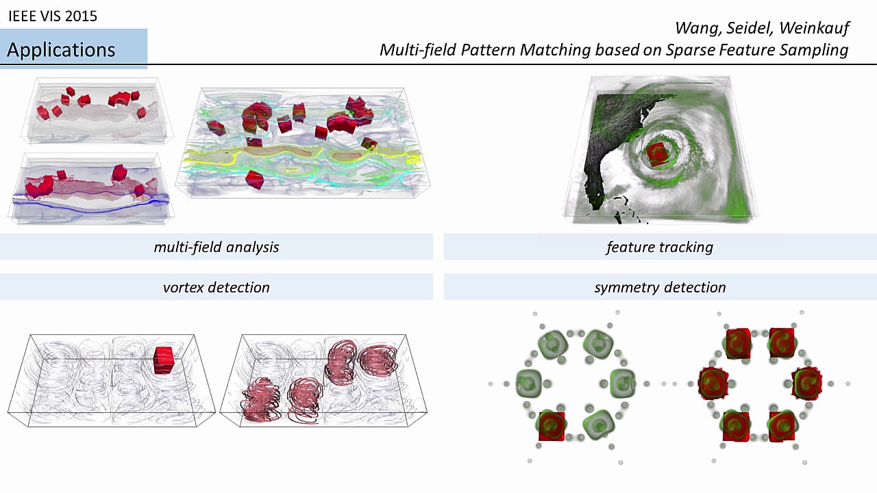 VIS15 preview: Multi-field Pattern Matching based on Sparse Feature ...