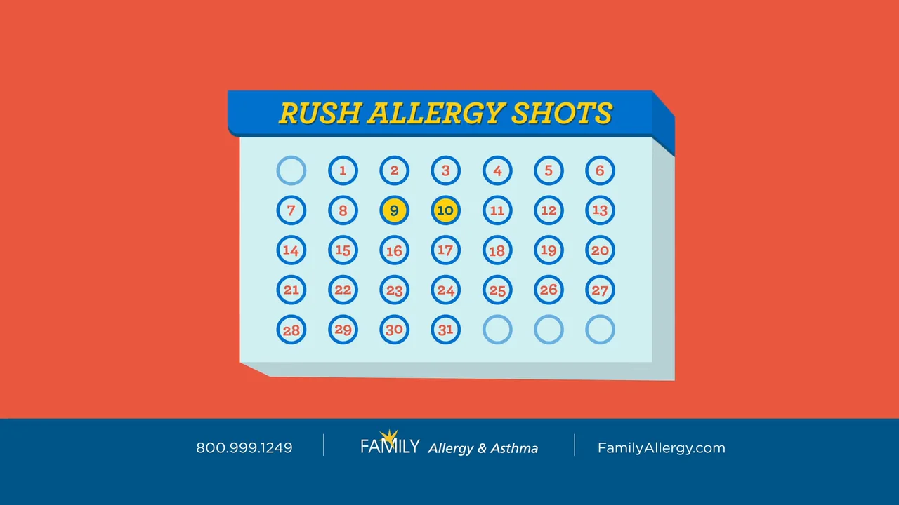 Rush Allergy Shots Animated 15seconds on Vimeo