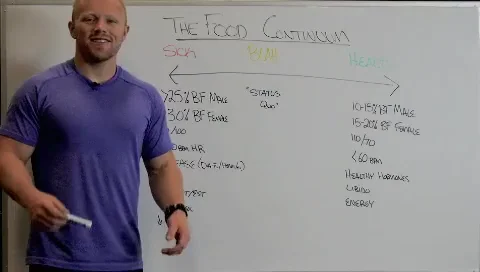 The Food Continuum INTRO on Vimeo