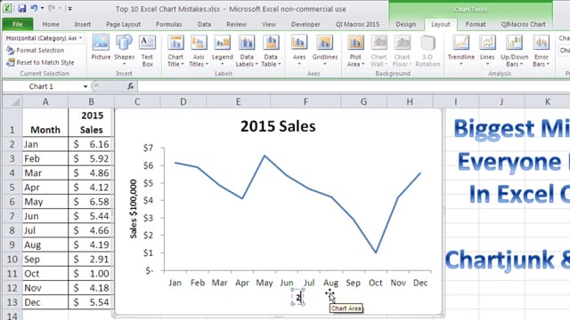 Biggest Excel Chart Mistakes  Vol 3