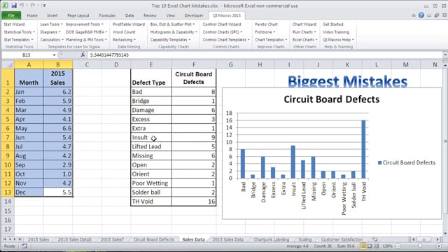 Biggest Excel Chart Mistakes  Vol 1