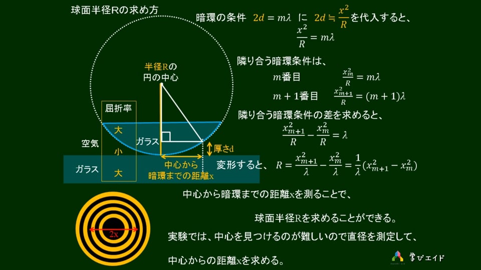 22 ニュートンリングによる球面半径の求め方 Nagiraacademy