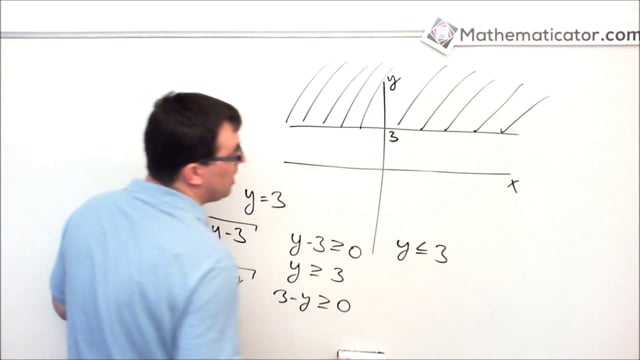 6. Opakování analytické geometrie