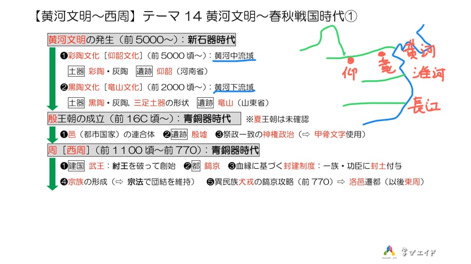 14 黄河文明～春秋戦国時代①-黄河文明～西周(1) 鈴木 悠介