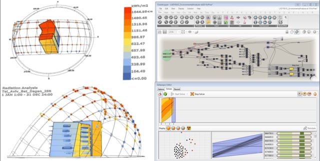 Parametric Optimization