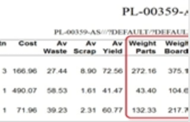 Weight fields in summaries and stock reports