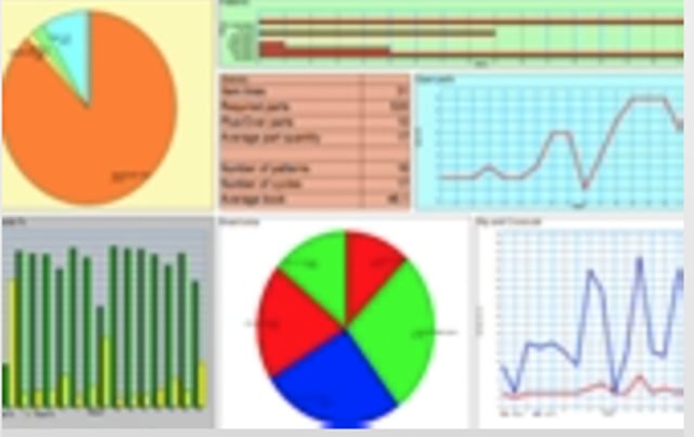 Creating and editing charts