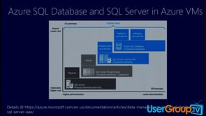 Azure SQL Database Elastic Scale