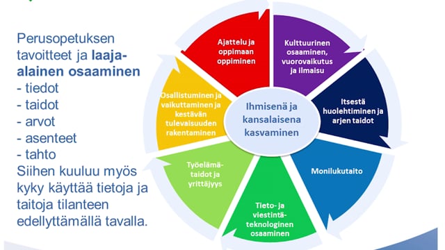 Irmeli Halinen: OPS 2016 ja monialaiset oppimiskokonaisuudet