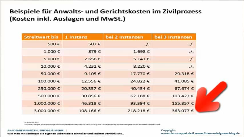 Gerichtskosten on Vimeo