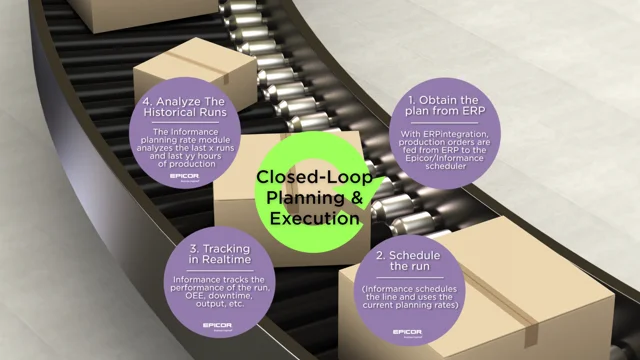 Sage Clarity Closed Loop