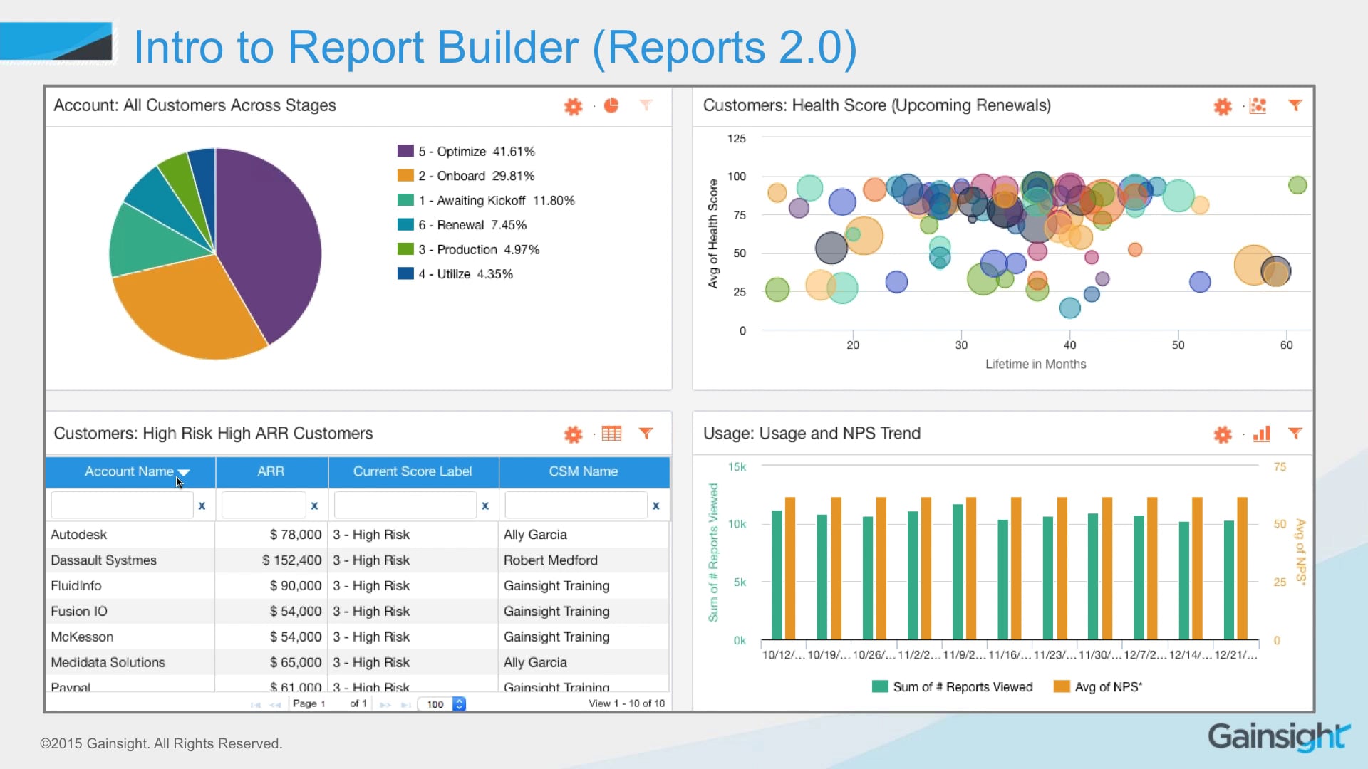Webinar: Gainsight Admin: Report Builder & Dashboards - 8.5.15 on Vimeo