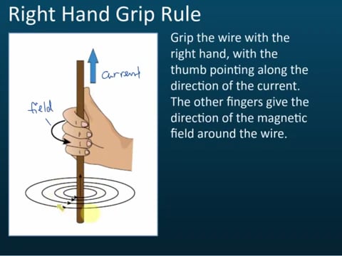 Right-hand-grip-rule-and-maxwells-screw-rule On Vimeo