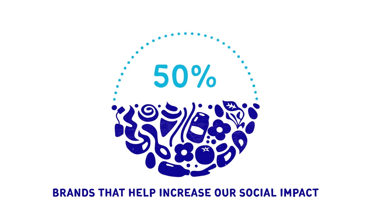 Unilever Global Brands