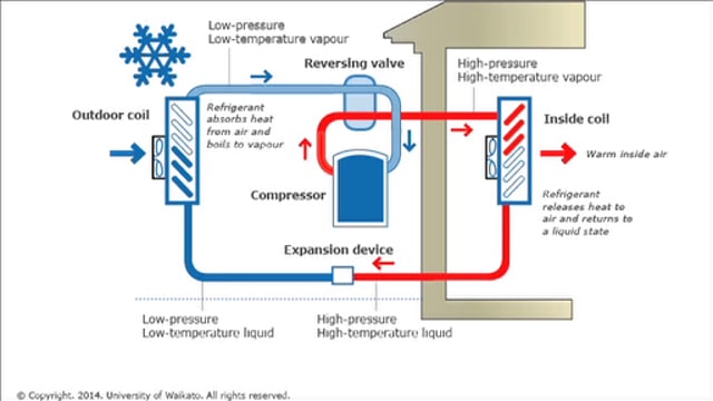 Where Does Latent Heat Come From