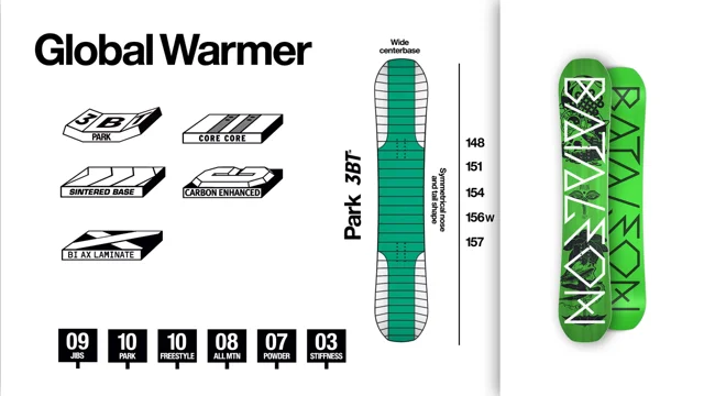 BATALEON GLOBAL WARMER 1516