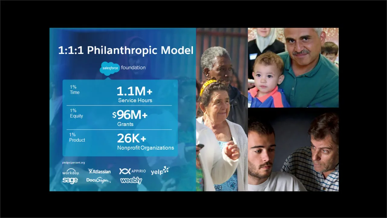 Health Network Laboratories DreamForce15 MyHNLAccess Presentation