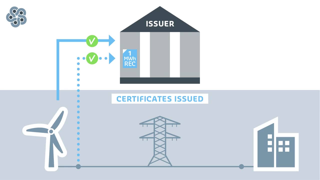 How The International REC Standard Works on Vimeo