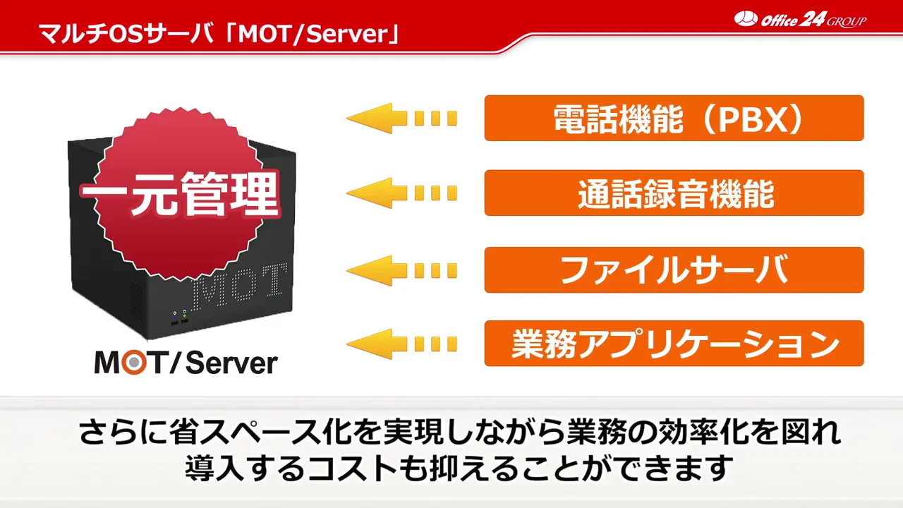 30秒でわかる全通話録音対応マルチOSサーバ【MOT/Server】紹介動画
