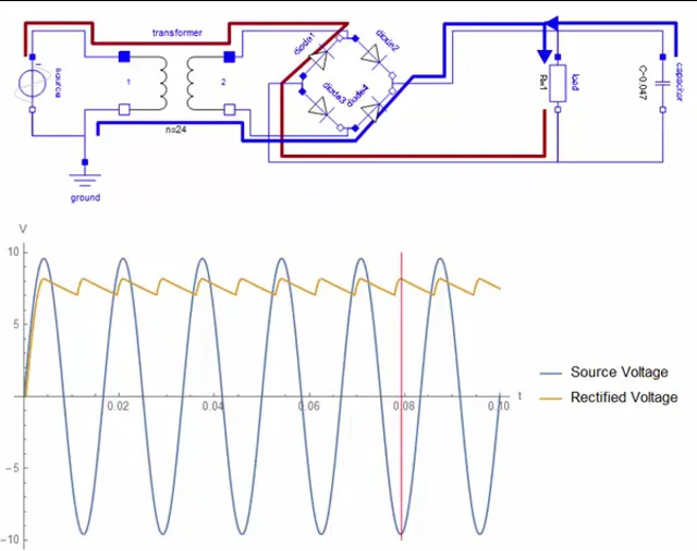 full wave rectifier graph