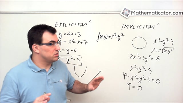 24. Vázané extrémy - Explicitní a implicitní vazba