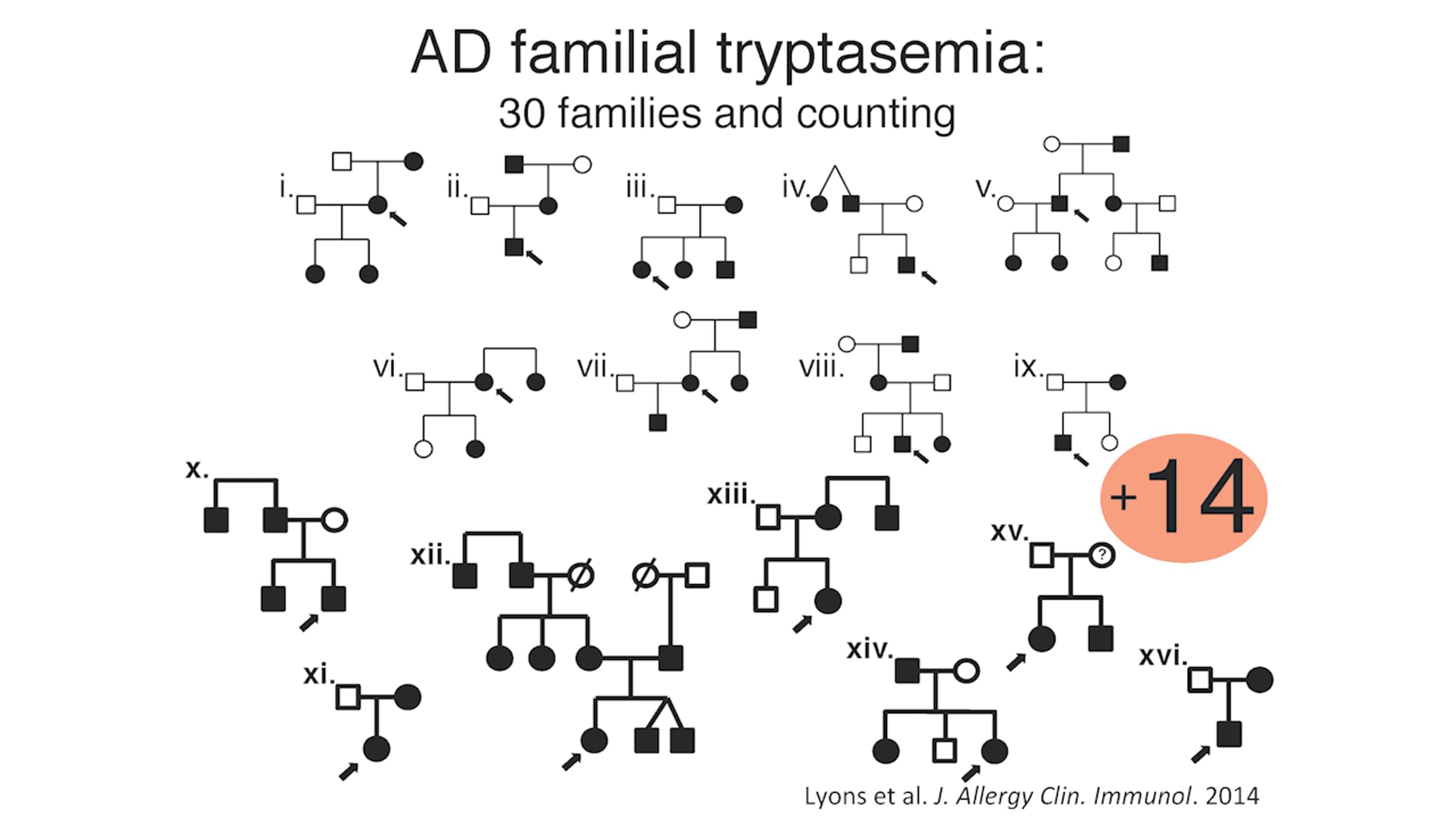 Dysautonomia International Research Update: POTS, EDS, MCAS Genetics