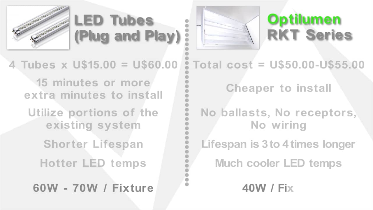 OPTILUMEN 2 Side by side cost comparison on Vimeo