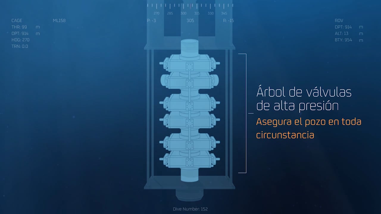 Repsol: Blowout Preventer