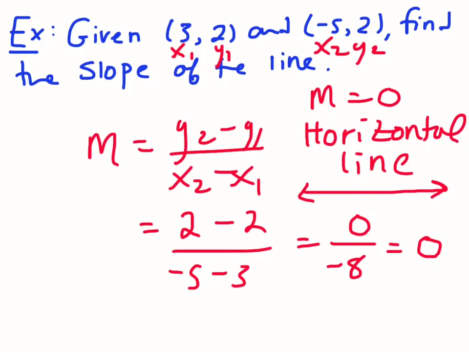 How to find slope deals given two points