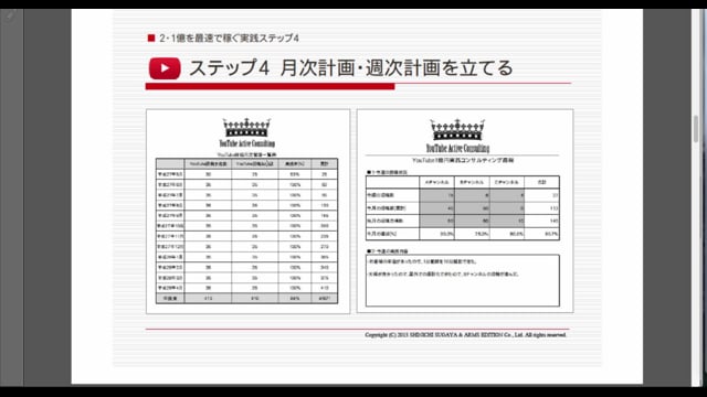 YouTube戦略12ステップ：4　