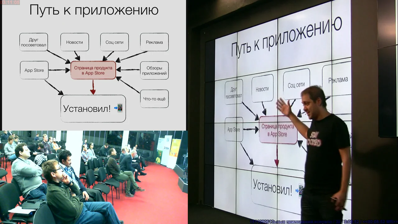 Маркетинг мобильных приложений holy unicorn. Маркетинг мобильных приложений holy unicorn. Компании единороги. Мобильный маркетинг. Чемобальный маркетинг.