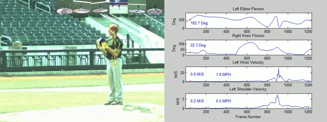 Ben Zobrist Statcast, Visuals & Advanced Metrics